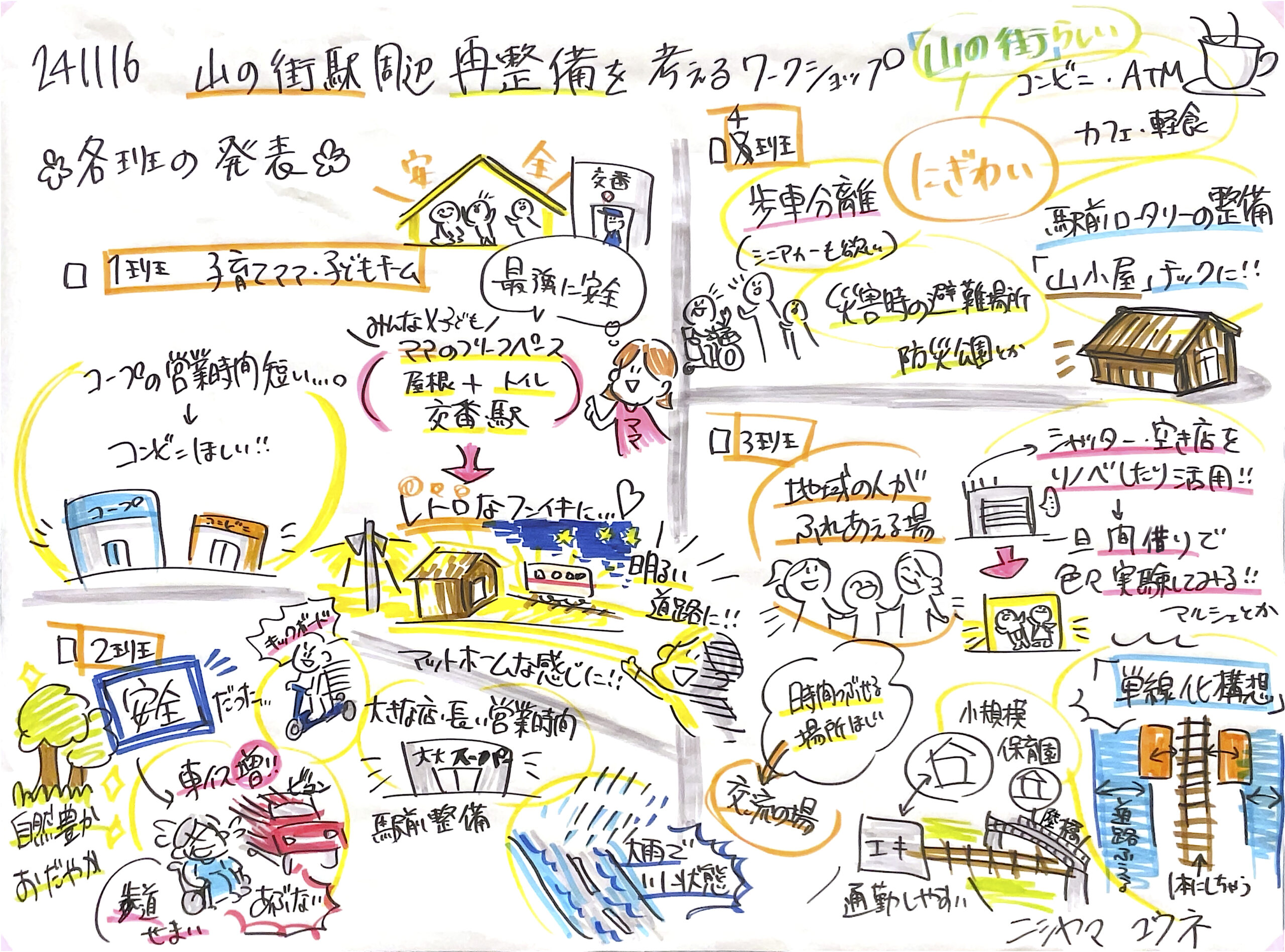 駅前再整備を考えるワークショップ