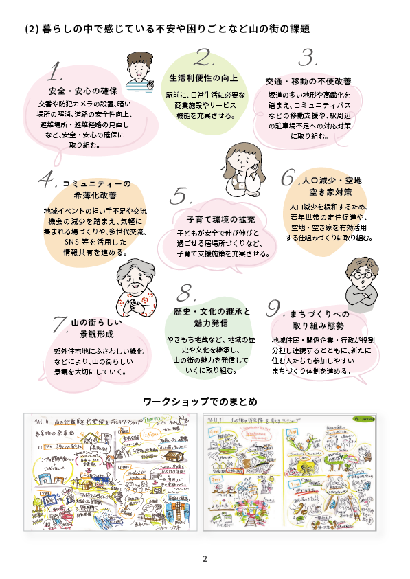 山の街まちつくり構想案概要版2