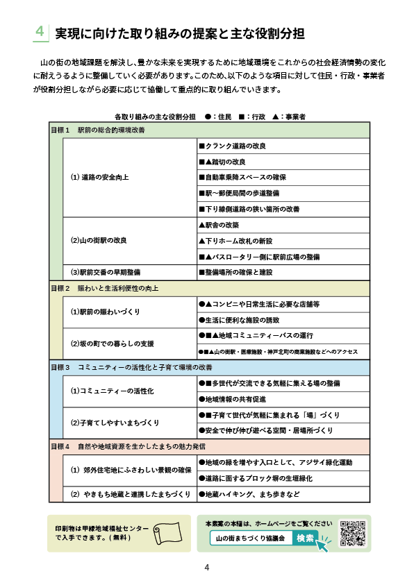山の街まちつくり構想案概要版4